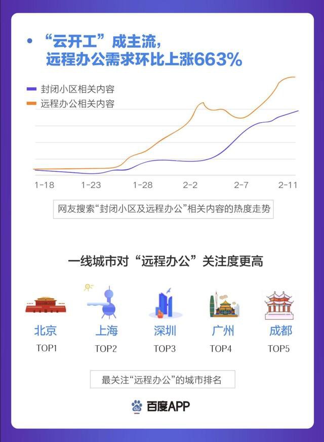 百度沸點(diǎn) 百度沸點(diǎn)