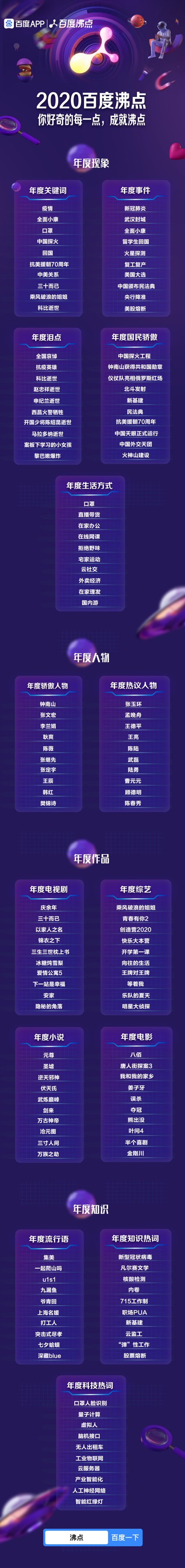 百度沸點(diǎn) 百度沸點(diǎn)